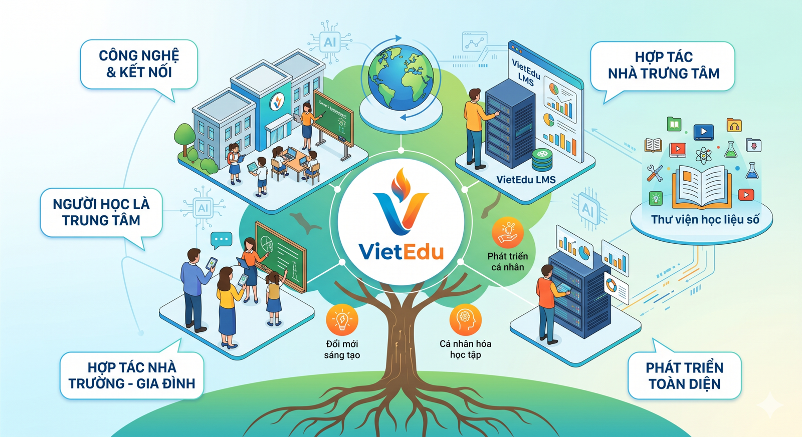 Hệ Sinh Thái Giáo Dục: Bước Chuyển Mình Đột Phá Trong Kỷ Nguyên Số - Giáo dục trải nghiệm