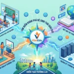 Tâm Điểm Khám Phá Hệ Sinh Thái Giáo Dục VietEdu: Kết Nối Tri Thức, Kiến Tạo Tương Lai